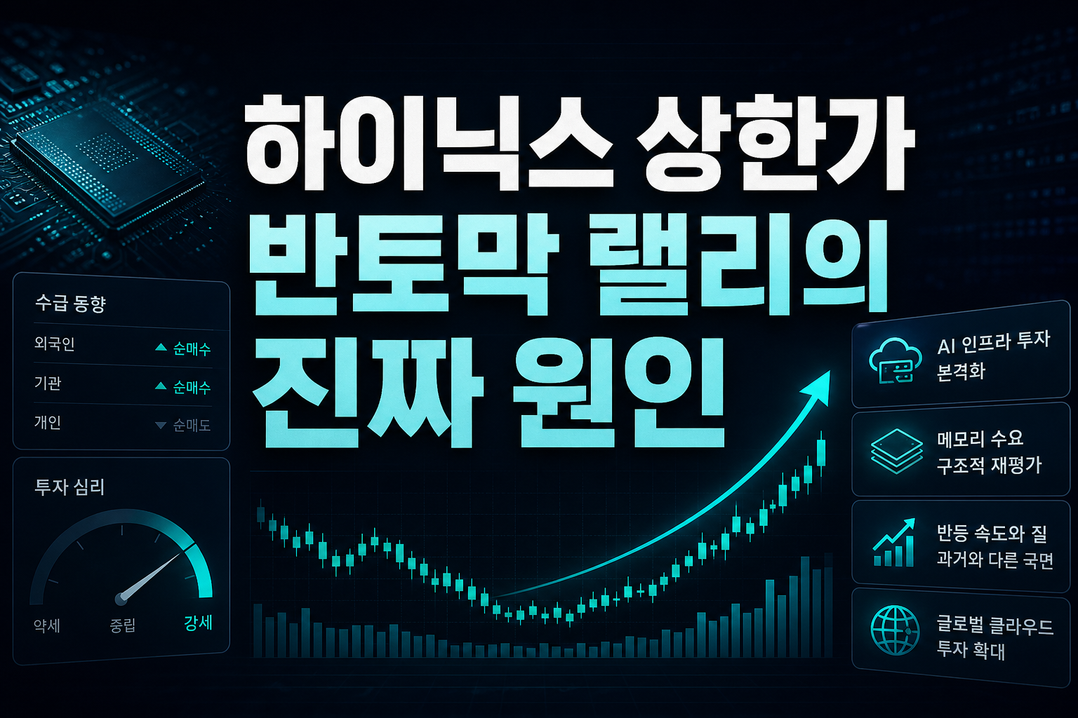 SK하이닉스 상한가, 반토막 랠리의 진짜 원인