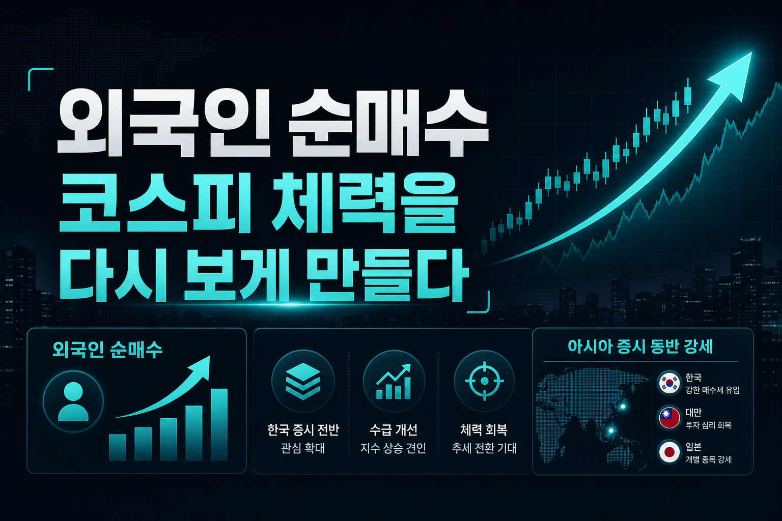 외국인 순매수, 코스피 체력을 다시 보게 만들다