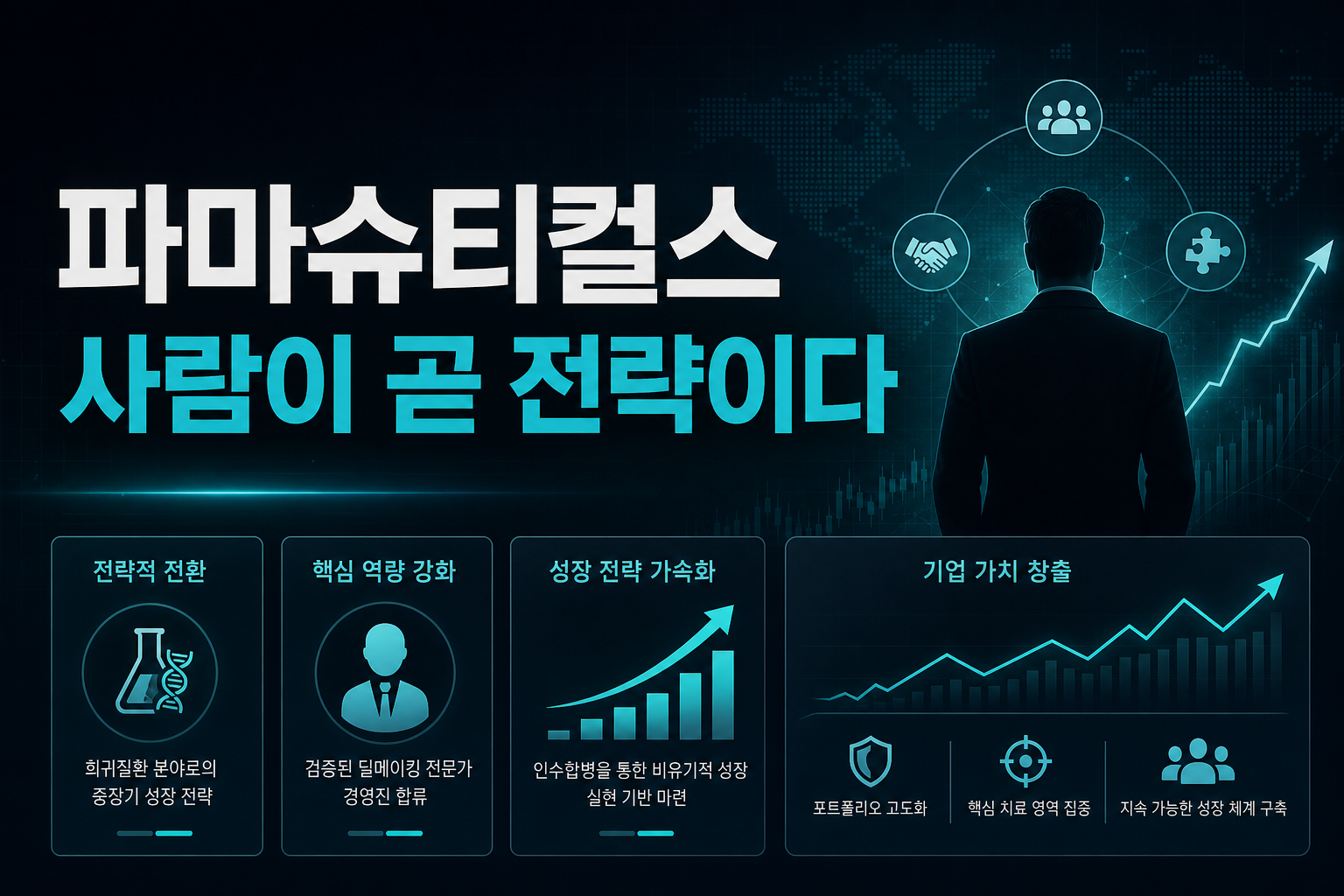 ANI 파마슈티컬스, 사람이 곧 전략이다