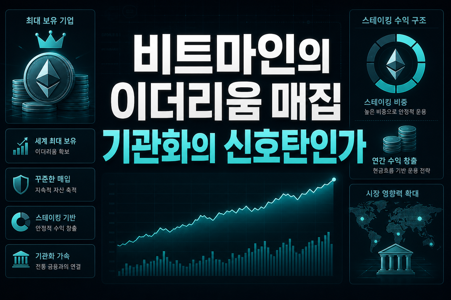 비트마인의 이더리움 매집, 기관화의 신호탄인가