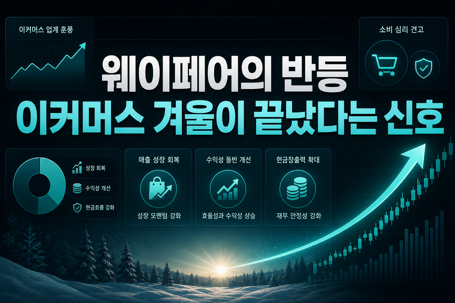 웨이페어의 반등, 이커머스 겨울이 끝났다는 신호