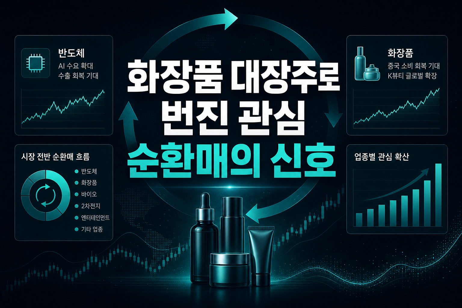 화장품 대장주로 번진 관심, 순환매의 신호