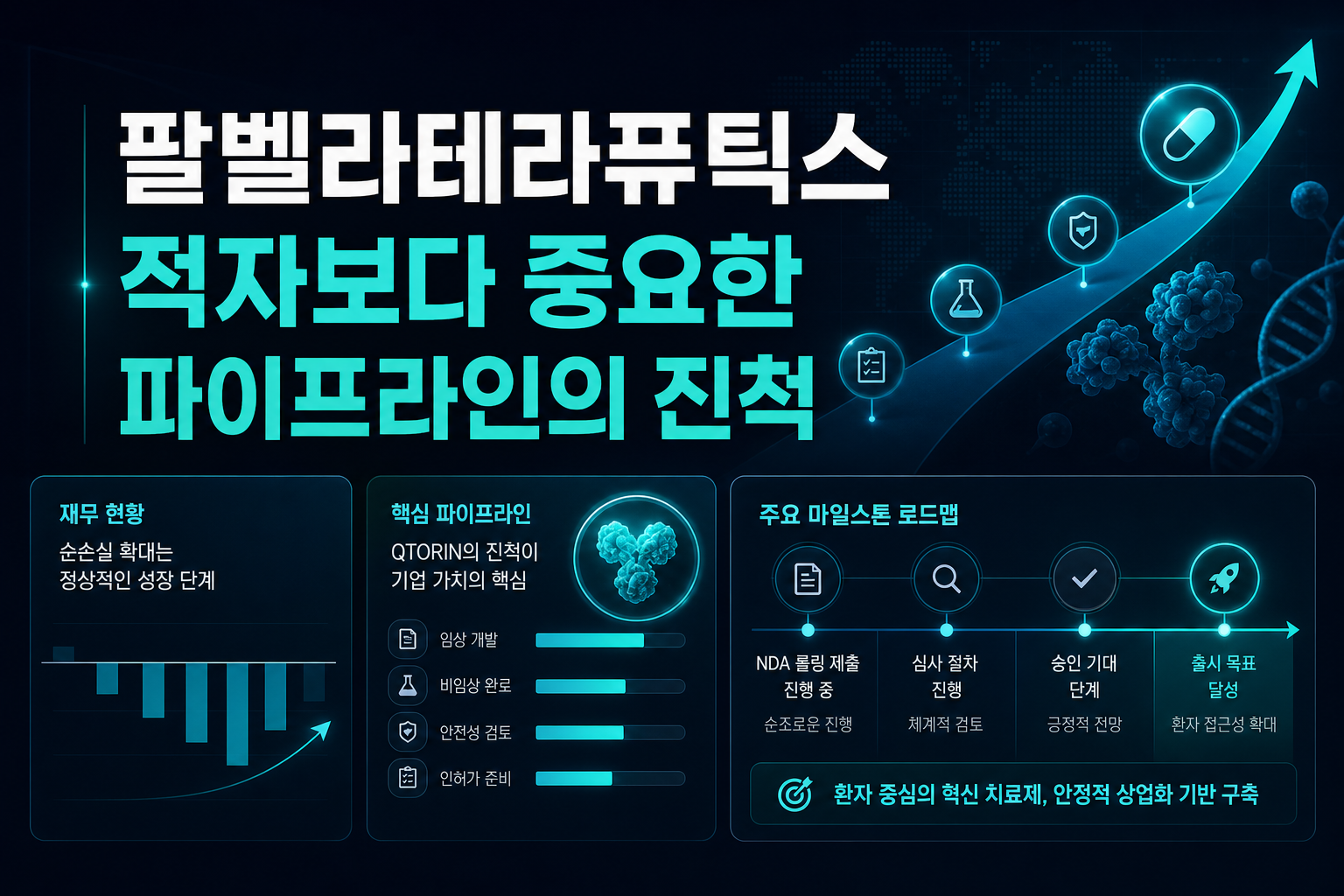 팔벨라테라퓨틱스, 적자보다 중요한 파이프라인의 진척