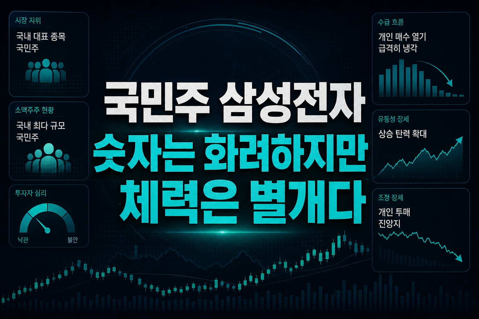 국민주 삼성전자, 숫자는 화려하지만 체력은 별개다