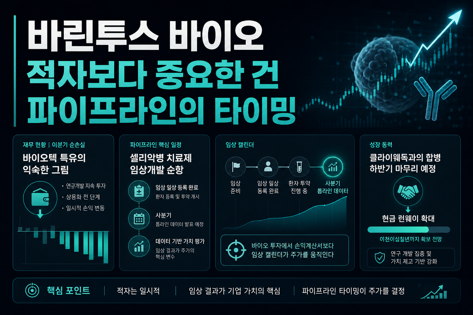 바린투스 바이오, 적자보다 중요한 건 파이프라인의 타이밍