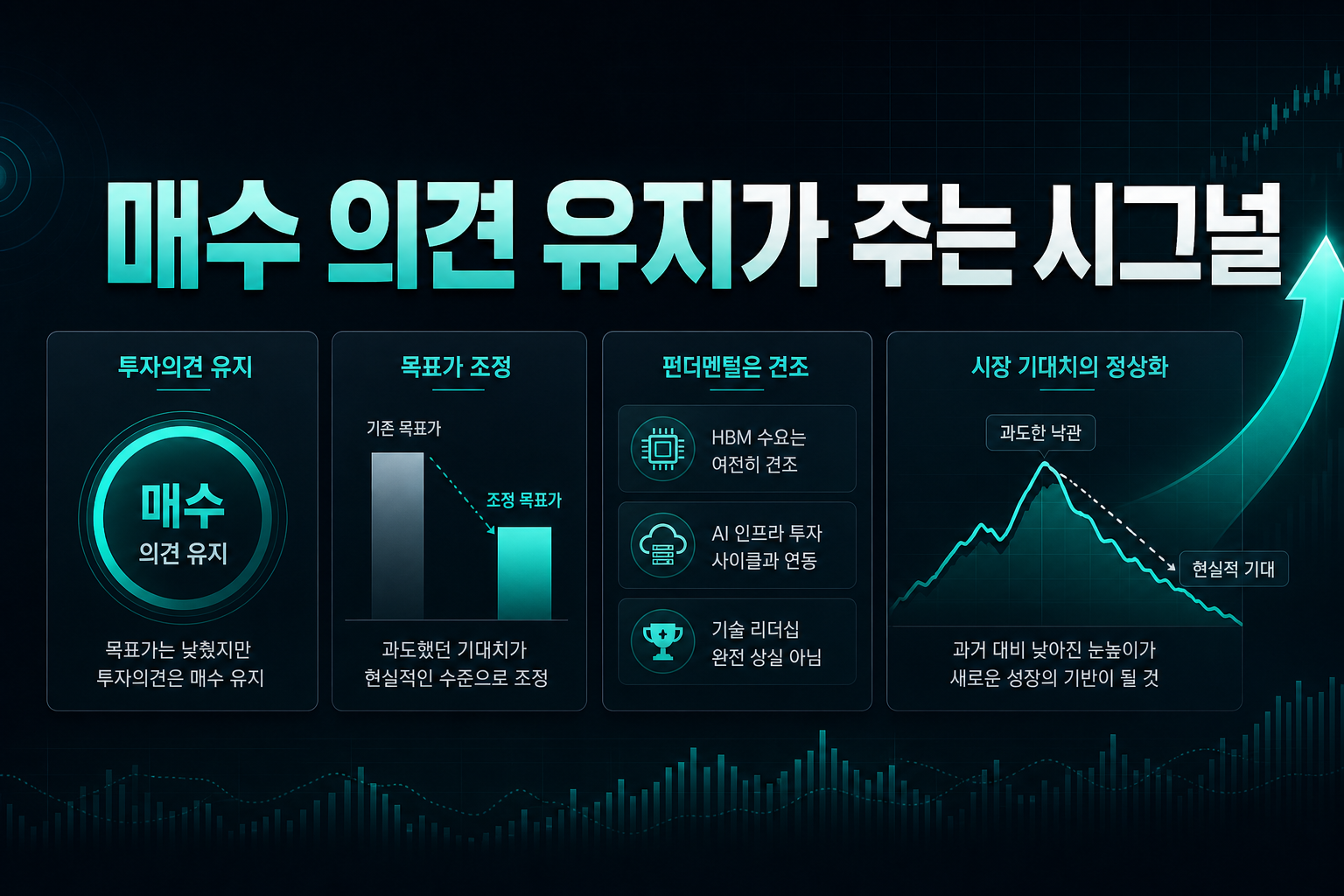 매수 의견 유지가 주는 시그널
