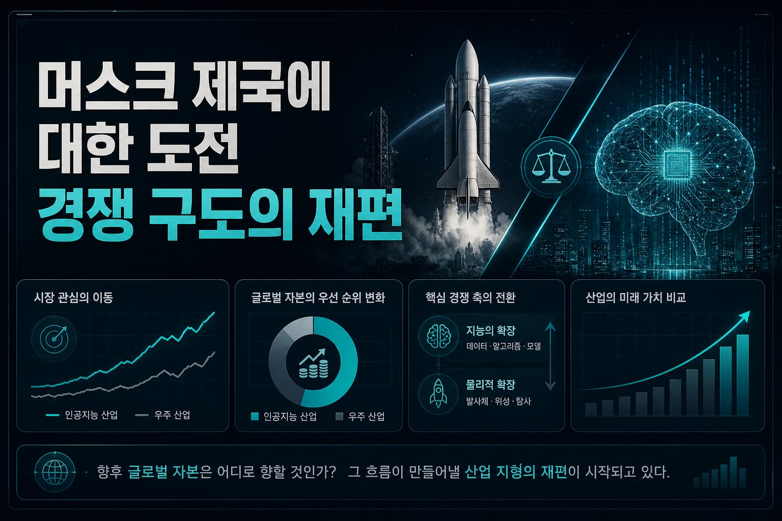 머스크 제국에 대한 도전, 경쟁 구도의 재편