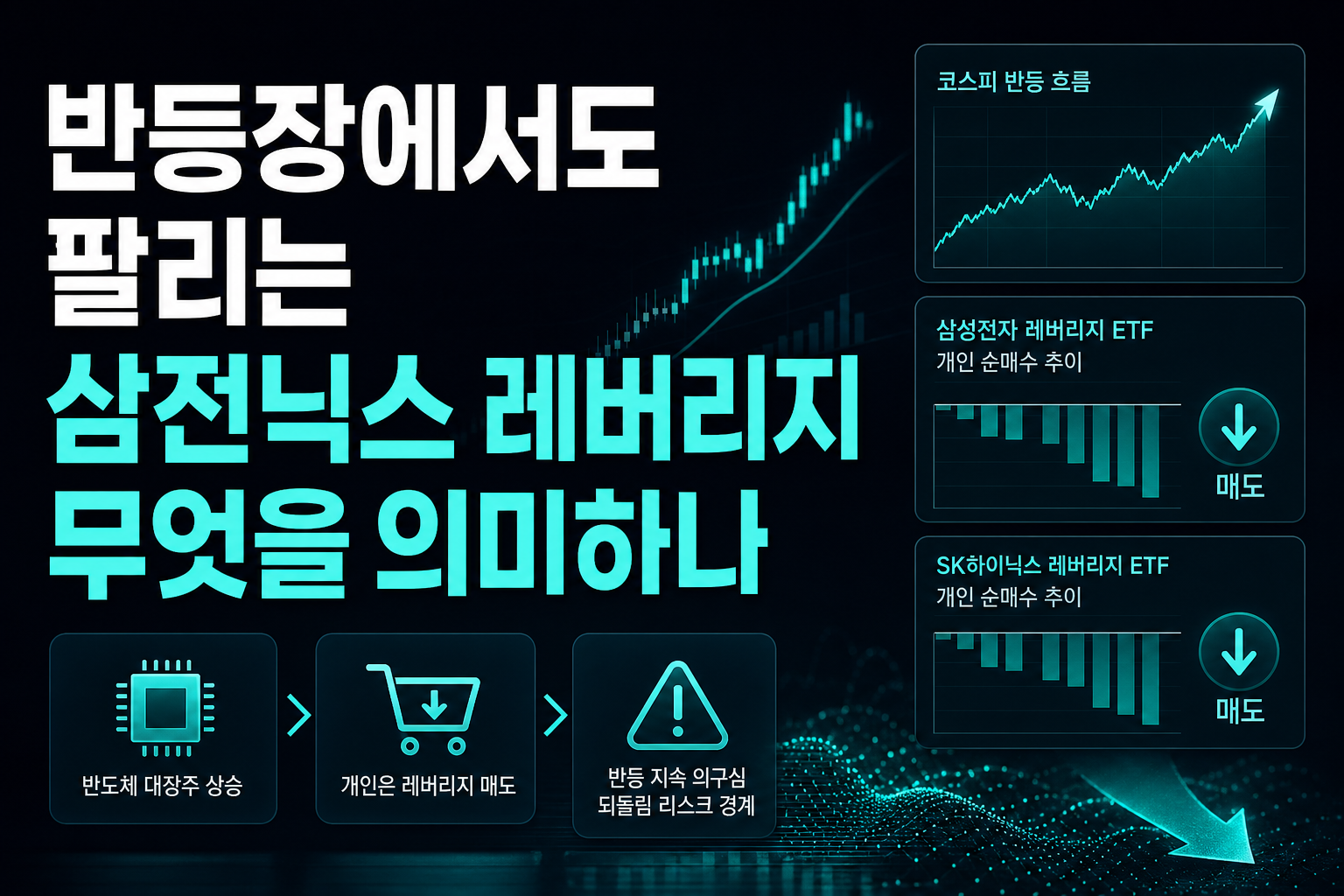 반등장에서도 팔리는 삼전닉스 레버리지, 무엇을 의미하나