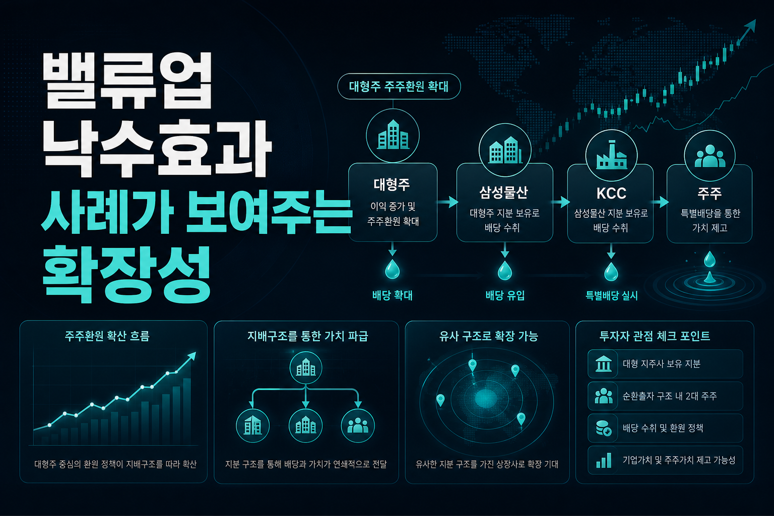 밸류업 낙수효과, KCC 사례가 보여주는 확장성