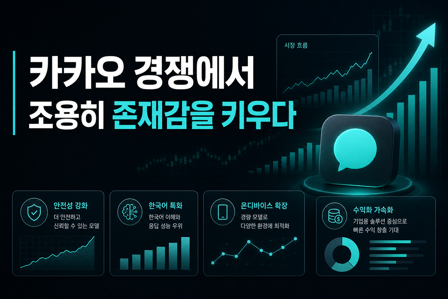 카카오, SLM 경쟁에서 조용히 존재감을 키우다