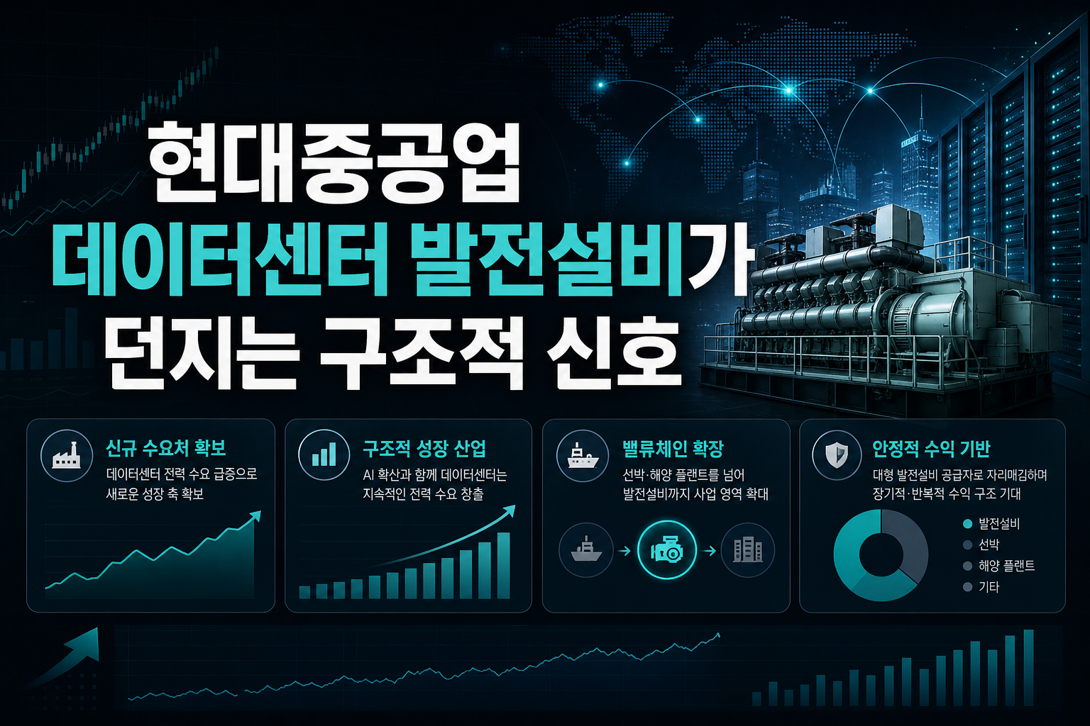 HD현대중공업, 데이터센터 발전설비가 던지는 구조적 신호