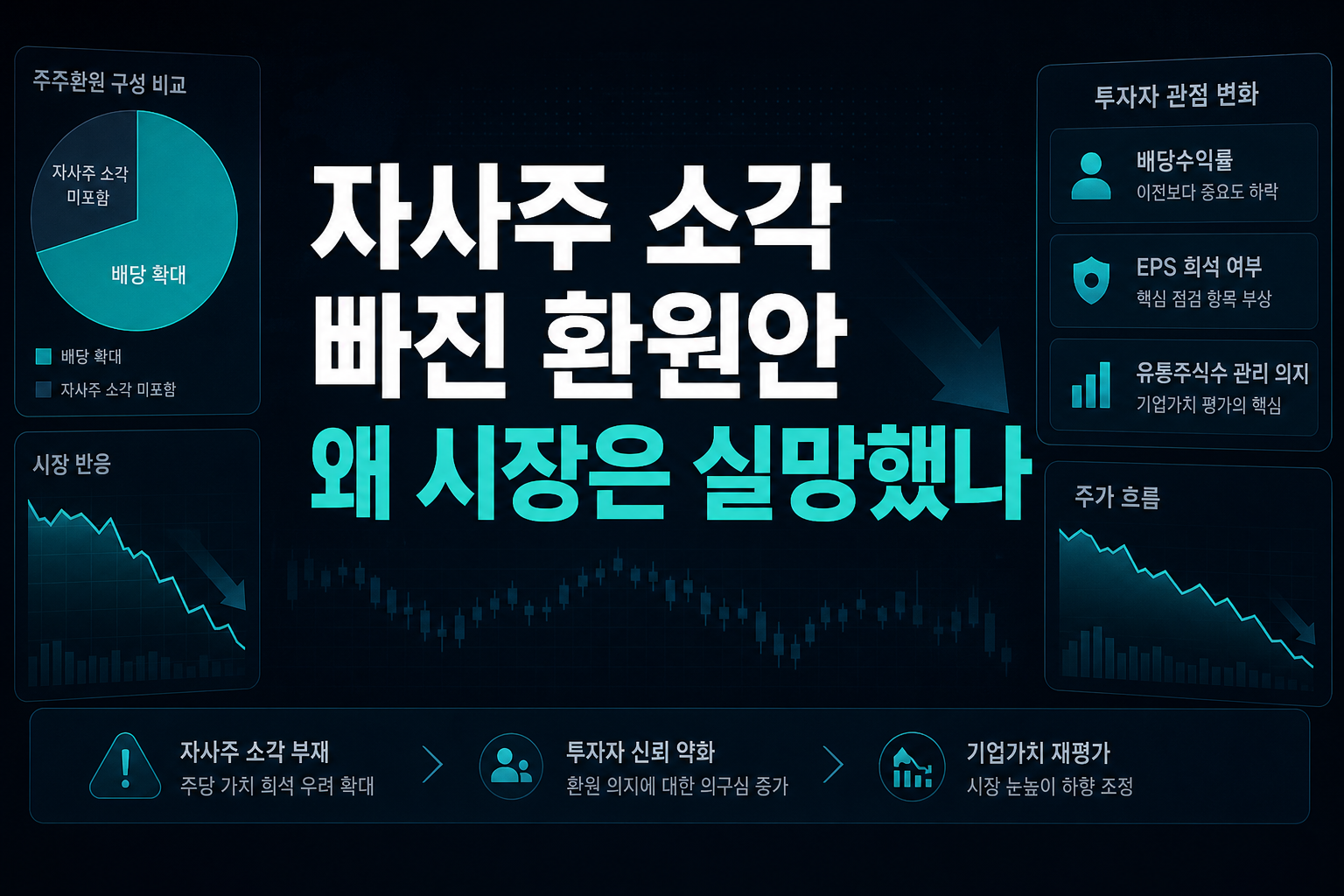 자사주 소각 빠진 환원안, 왜 시장은 실망했나