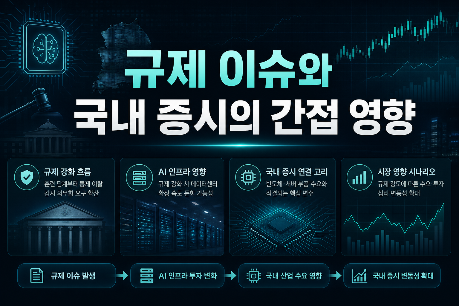 AI 규제 이슈와 국내 증시의 간접 영향