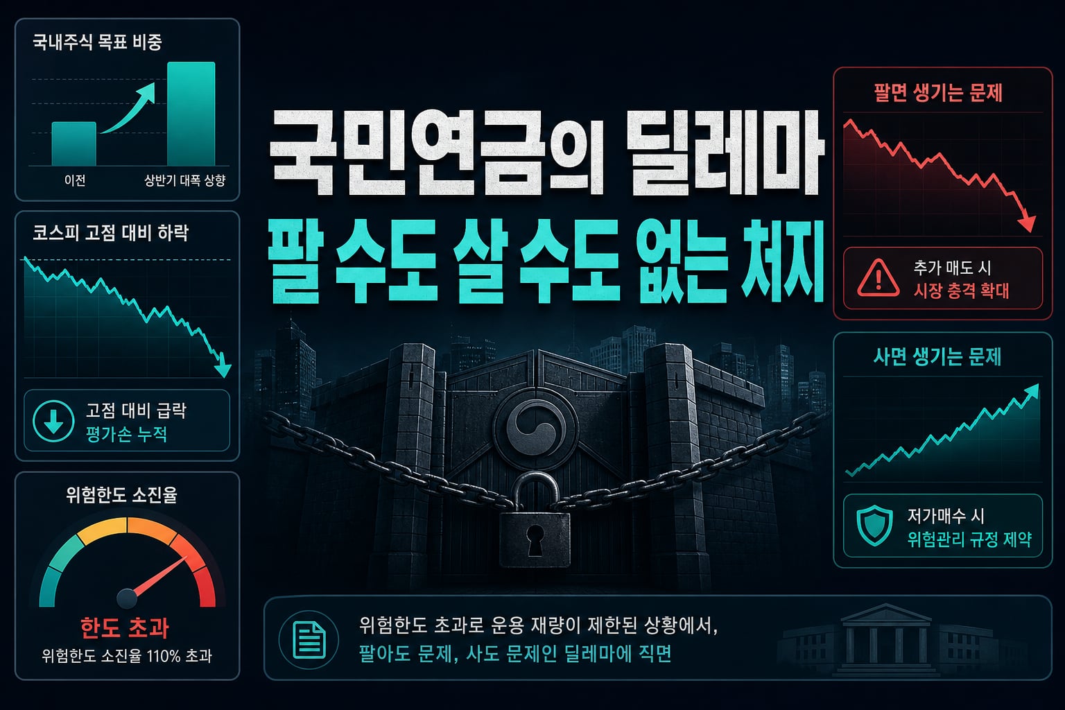 국민연금의 딜레마, 팔 수도 살 수도 없는 처지