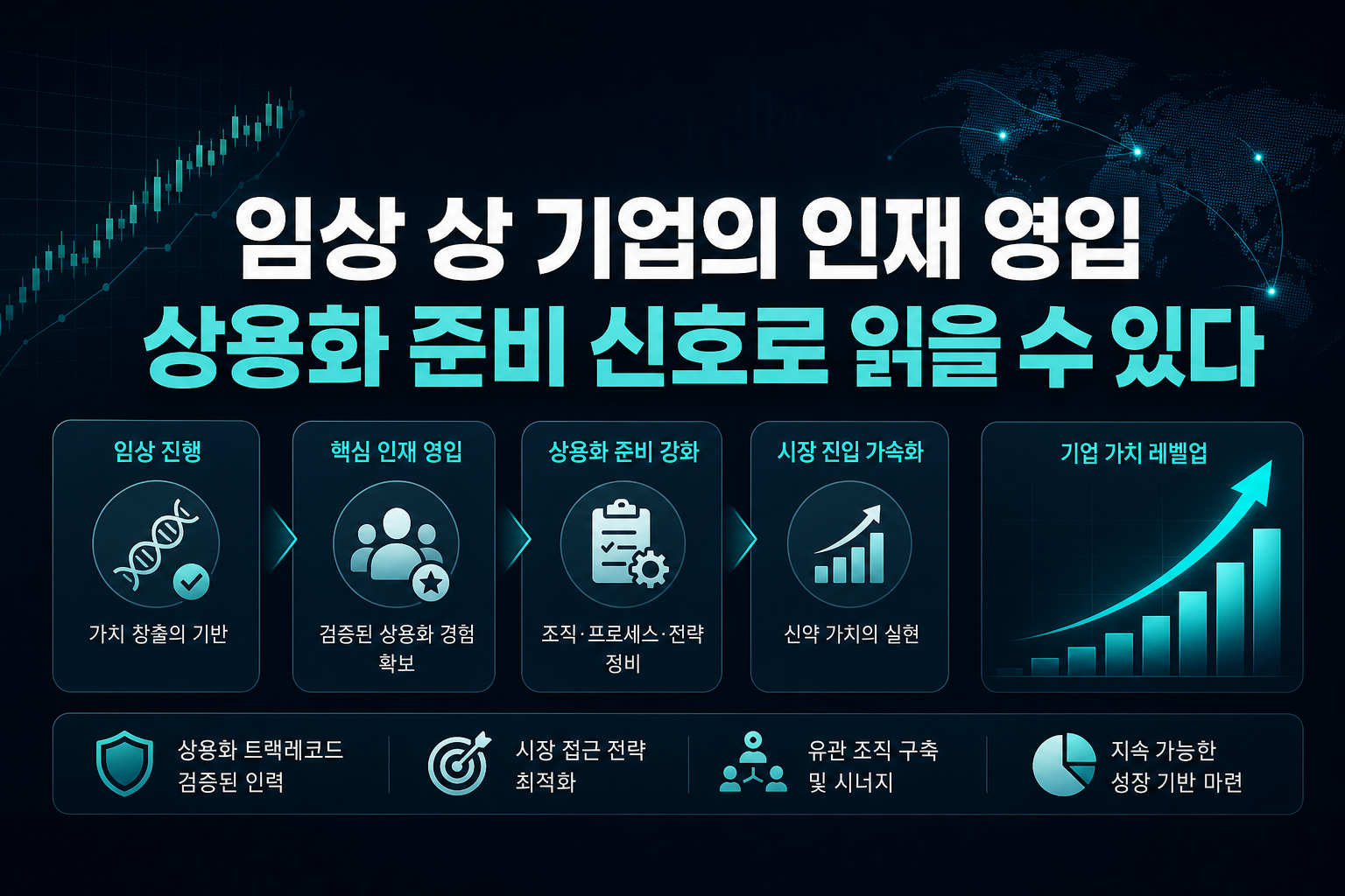 임상 3상 기업의 인재 영입, 상용화 준비 신호로 읽을 수 있다