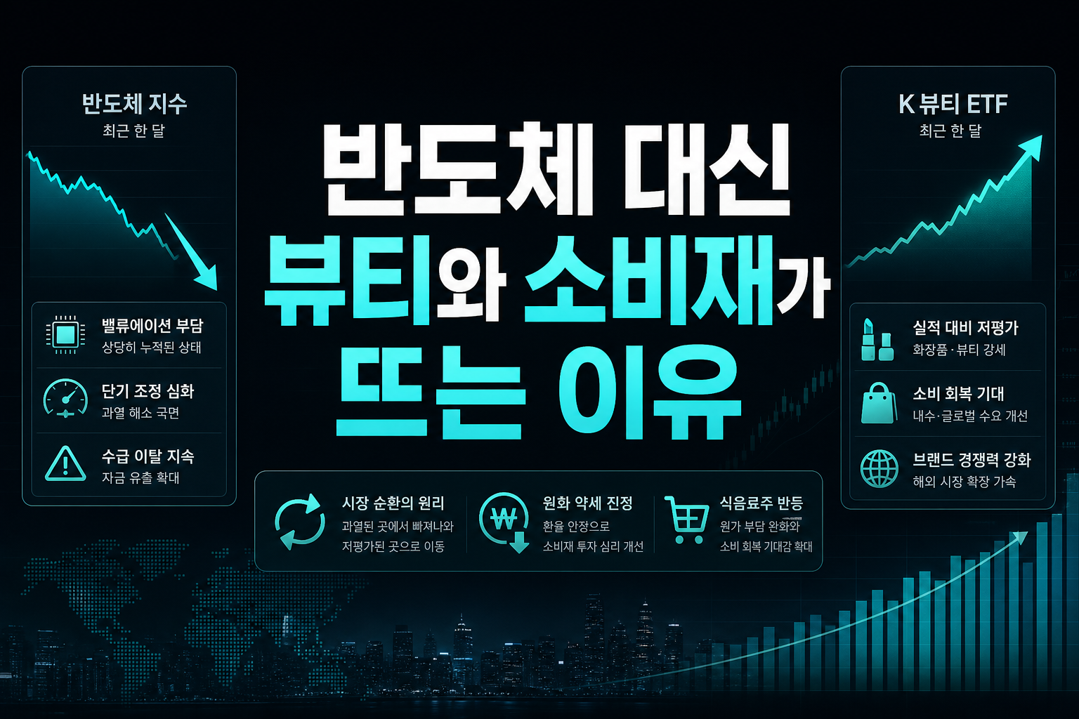 반도체 대신 K뷰티와 소비재가 뜨는 이유
