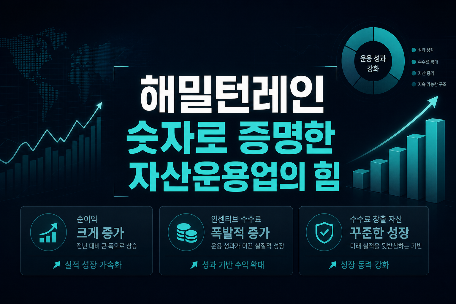 해밀턴레인, 숫자로 증명한 자산운용업의 힘