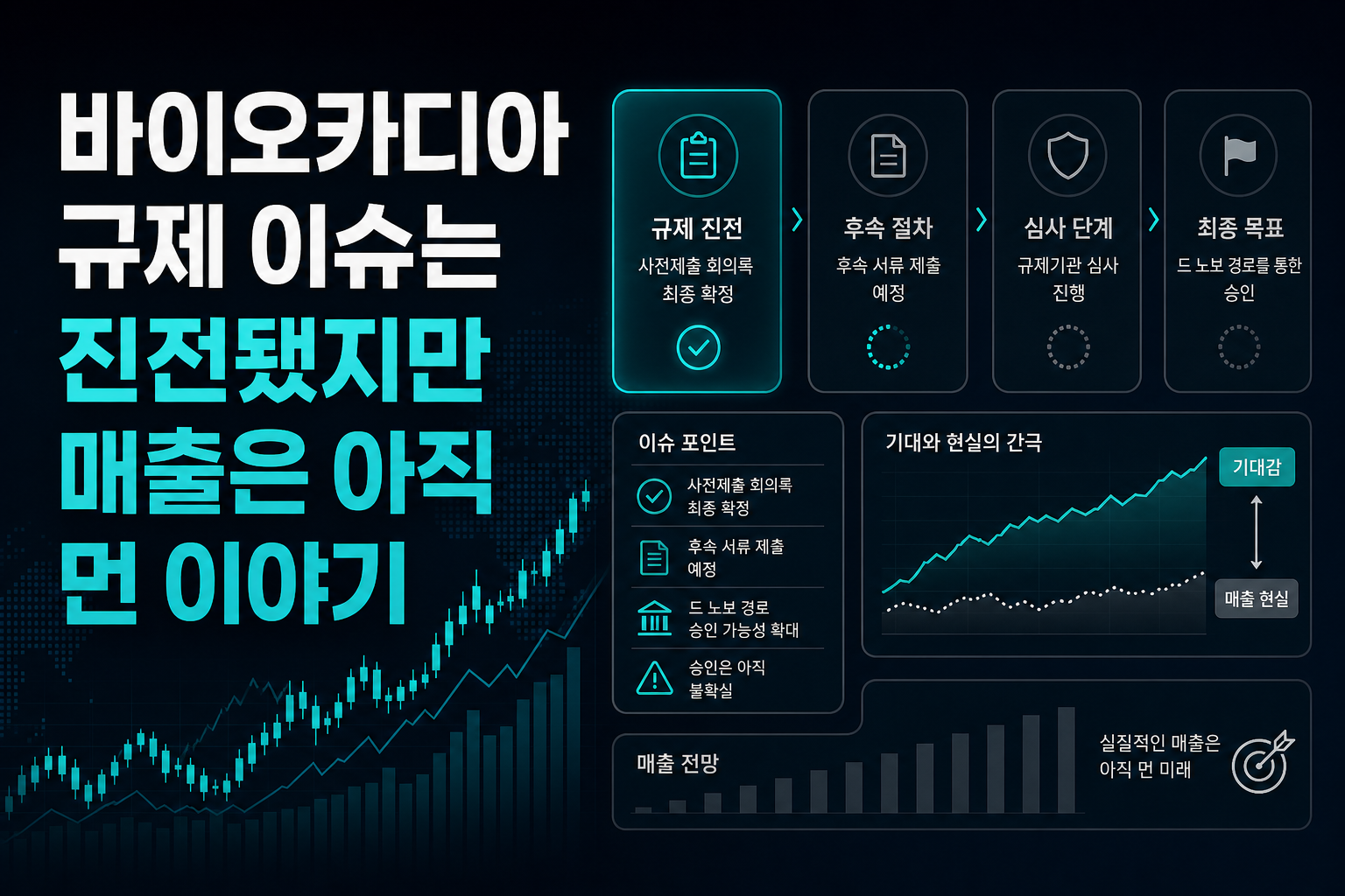 바이오카디아, 규제 이슈는 진전됐지만 매출은 아직 먼 이야기