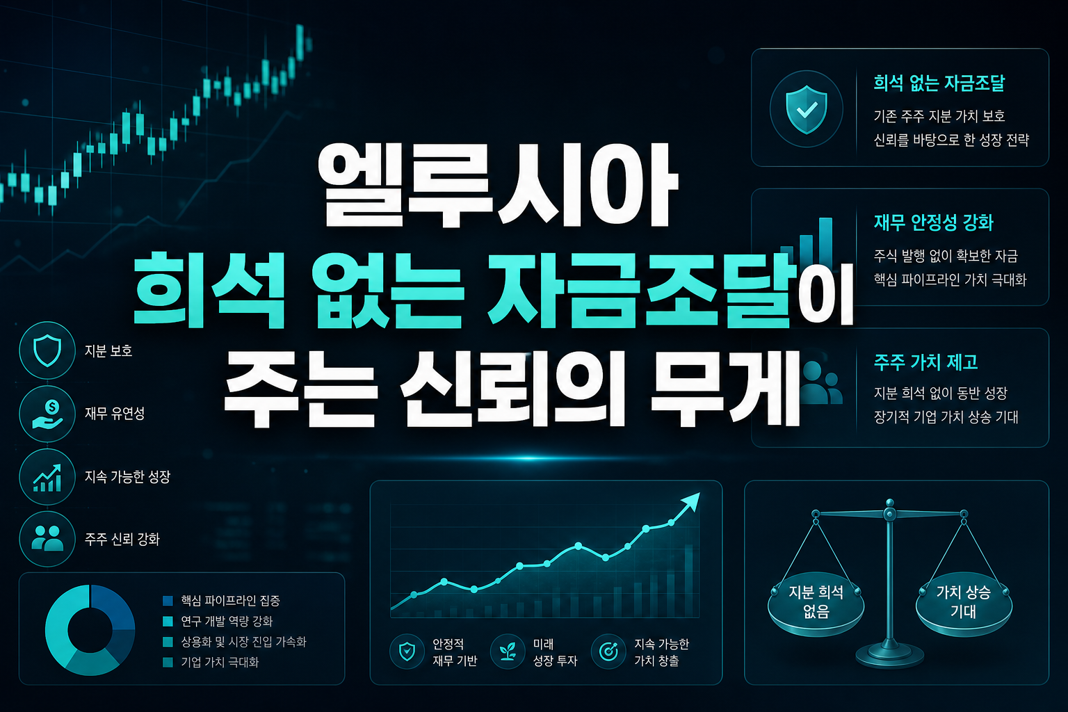 엘루시아, 희석 없는 자금조달이 주는 신뢰의 무게