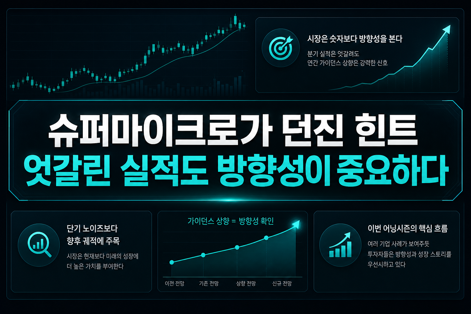 슈퍼마이크로가 던진 힌트, 엇갈린 실적도 방향성이 중요하다