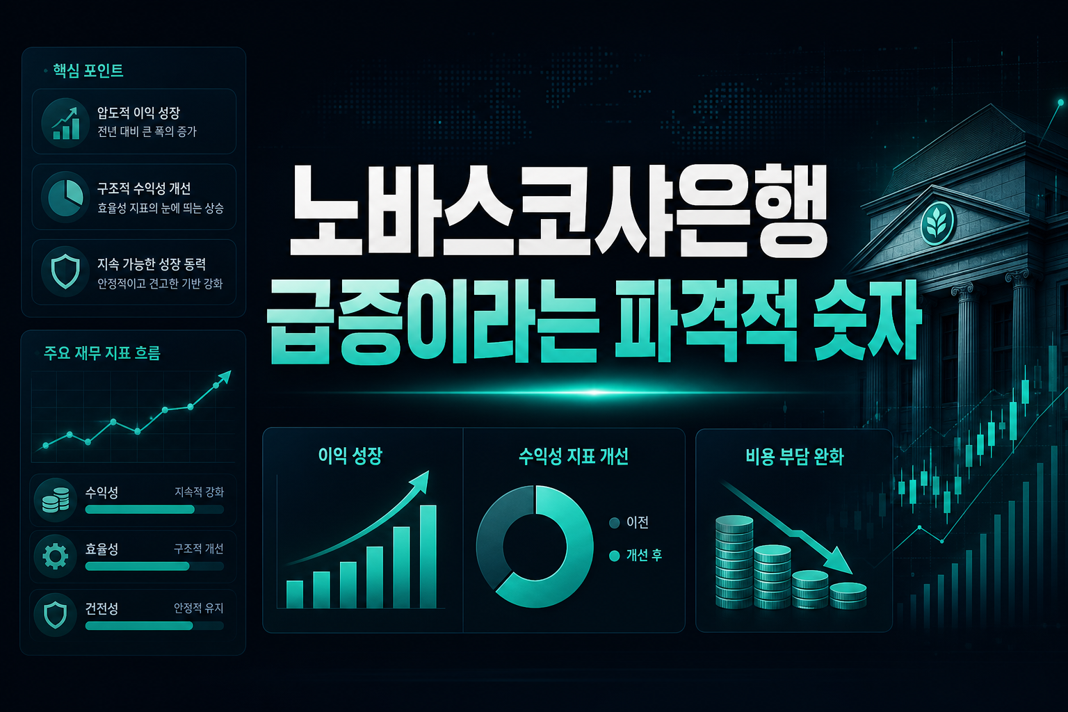 노바스코샤은행, EPS 37% 급증이라는 파격적 숫자
