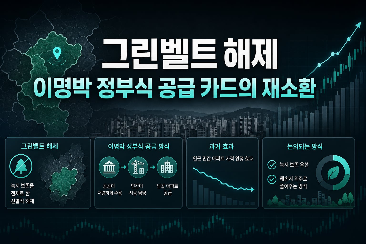 그린벨트 해제, 이명박 정부식 공급 카드의 재소환