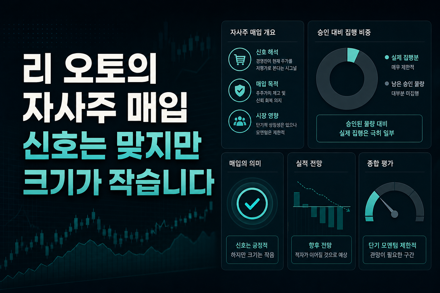 리 오토의 자사주 매입, 신호는 맞지만 크기가 작습니다