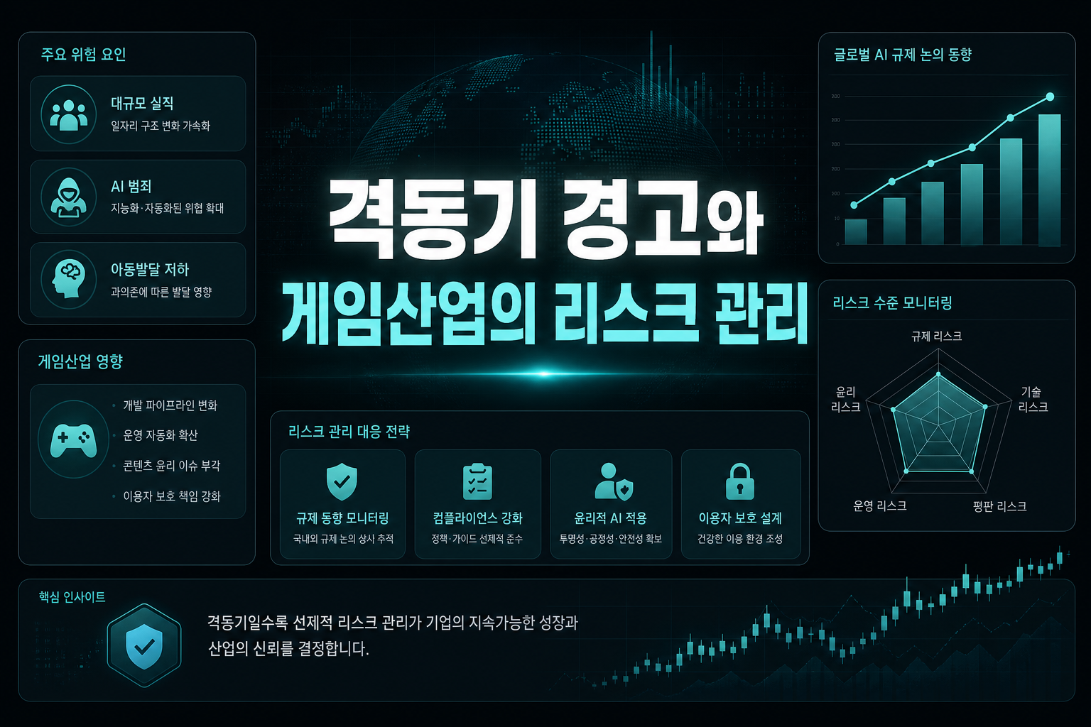 AI 격동기 경고와 게임산업의 리스크 관리