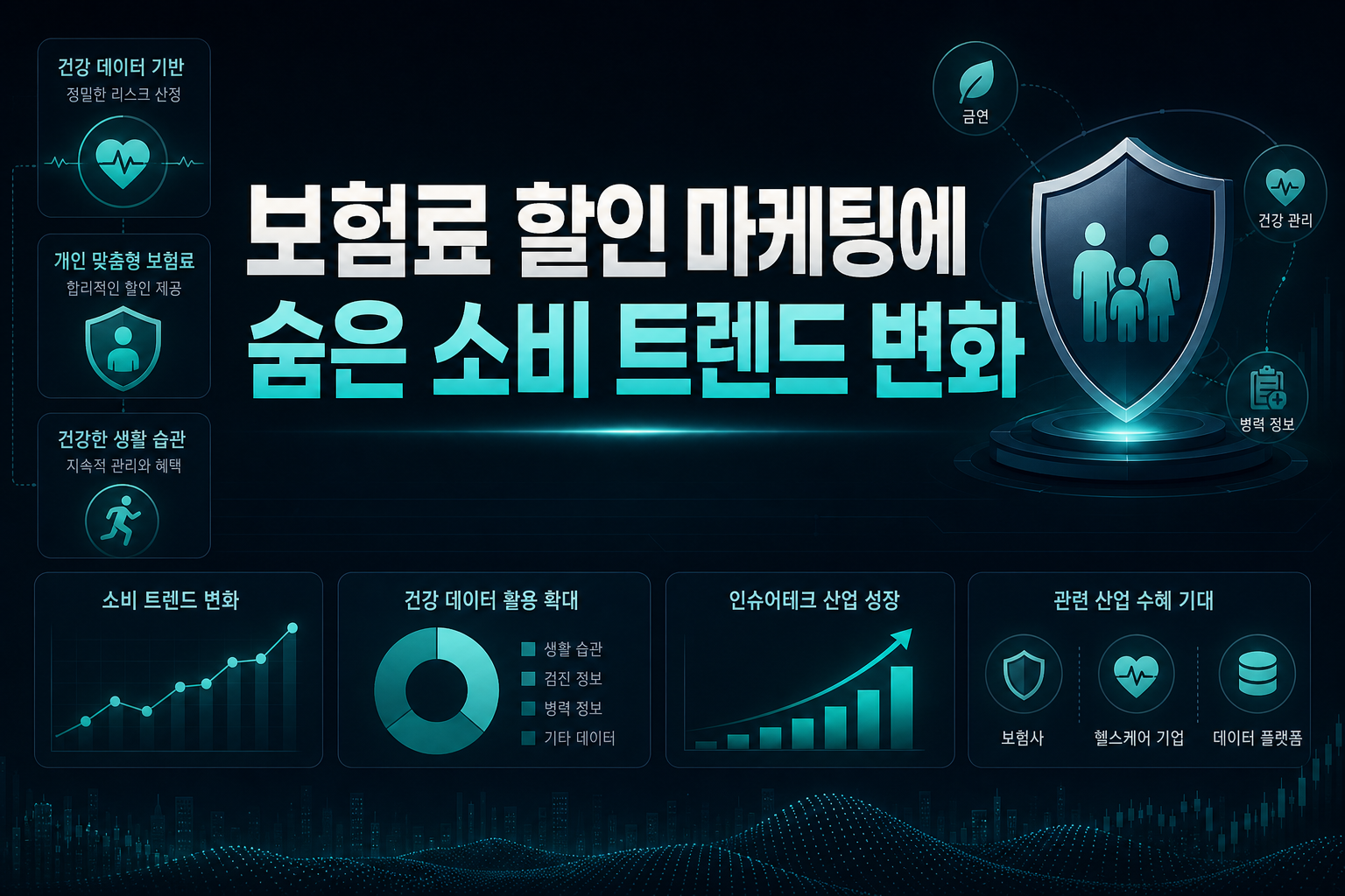 보험료 할인 마케팅에 숨은 소비 트렌드 변화