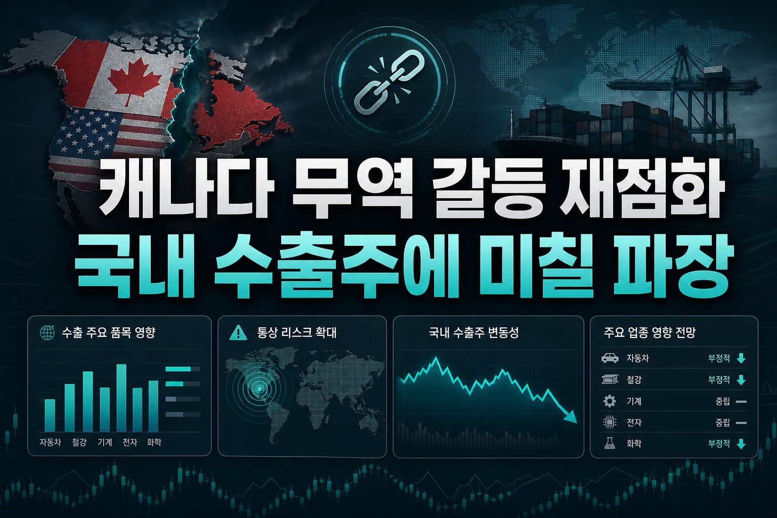 美-캐나다 무역 갈등 재점화, 국내 수출주에 미칠 파장