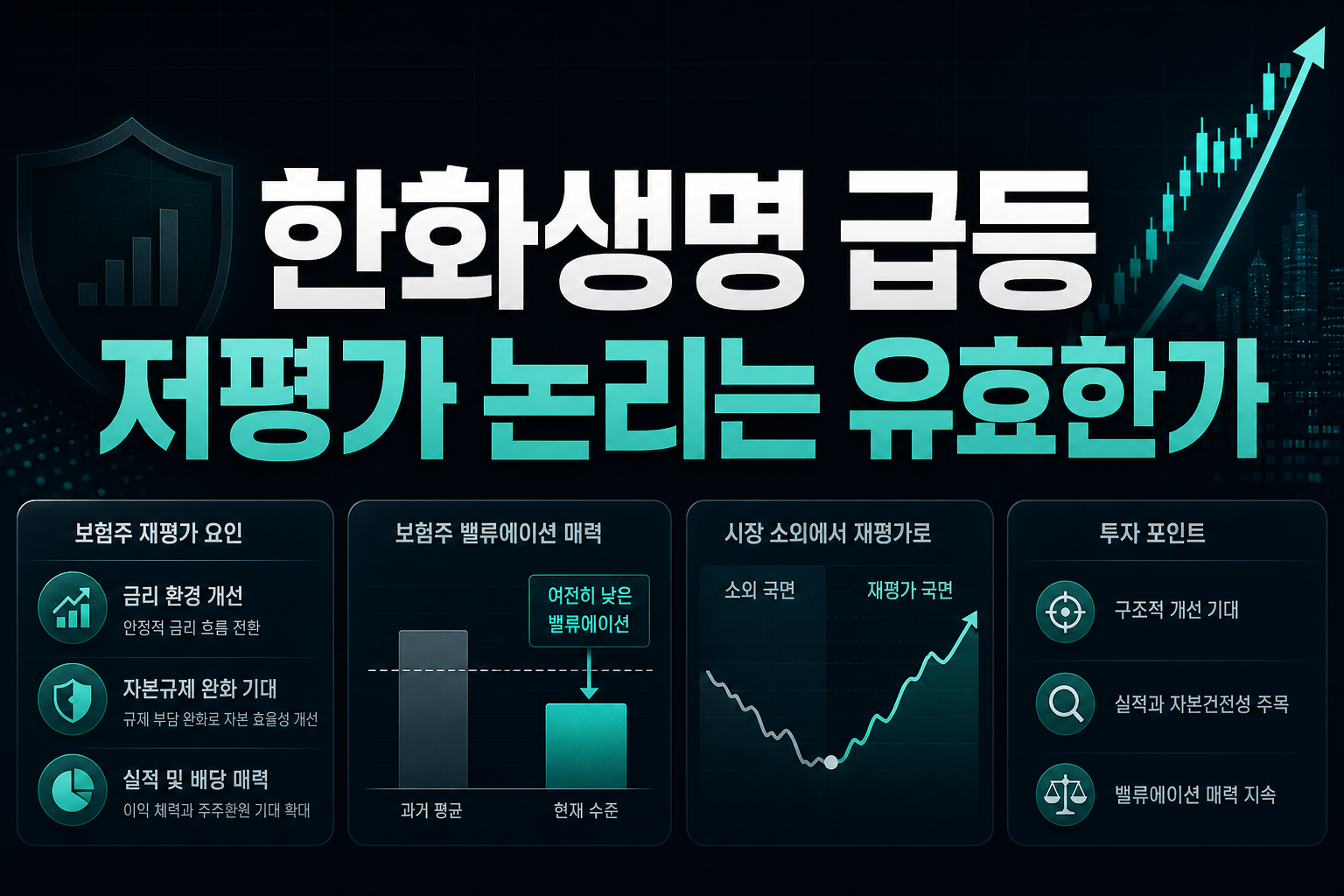 한화생명 급등, 저평가 논리는 유효한가