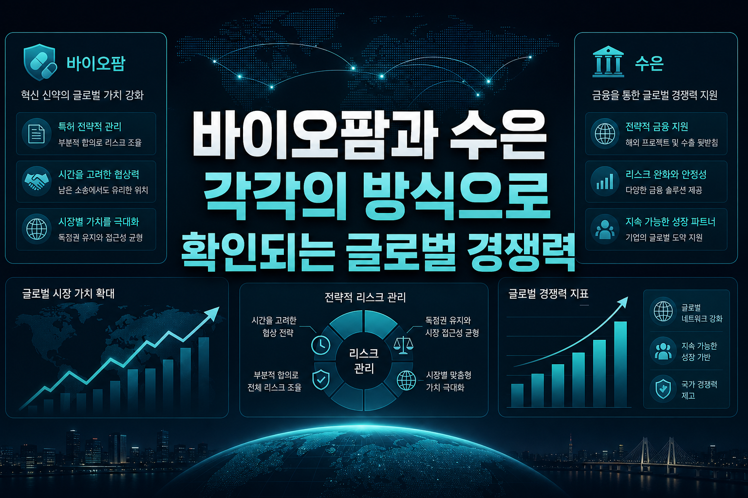 SK바이오팜과 수은, 각각의 방식으로 확인되는 글로벌 경쟁력