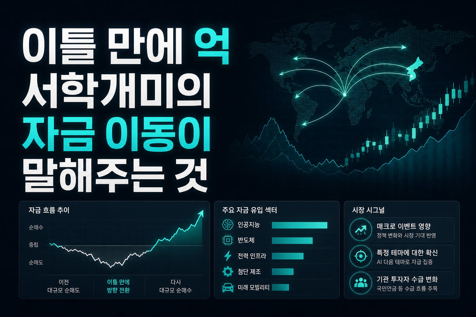 이틀 만에 9000억, 서학개미의 자금 이동이 말해주는 것