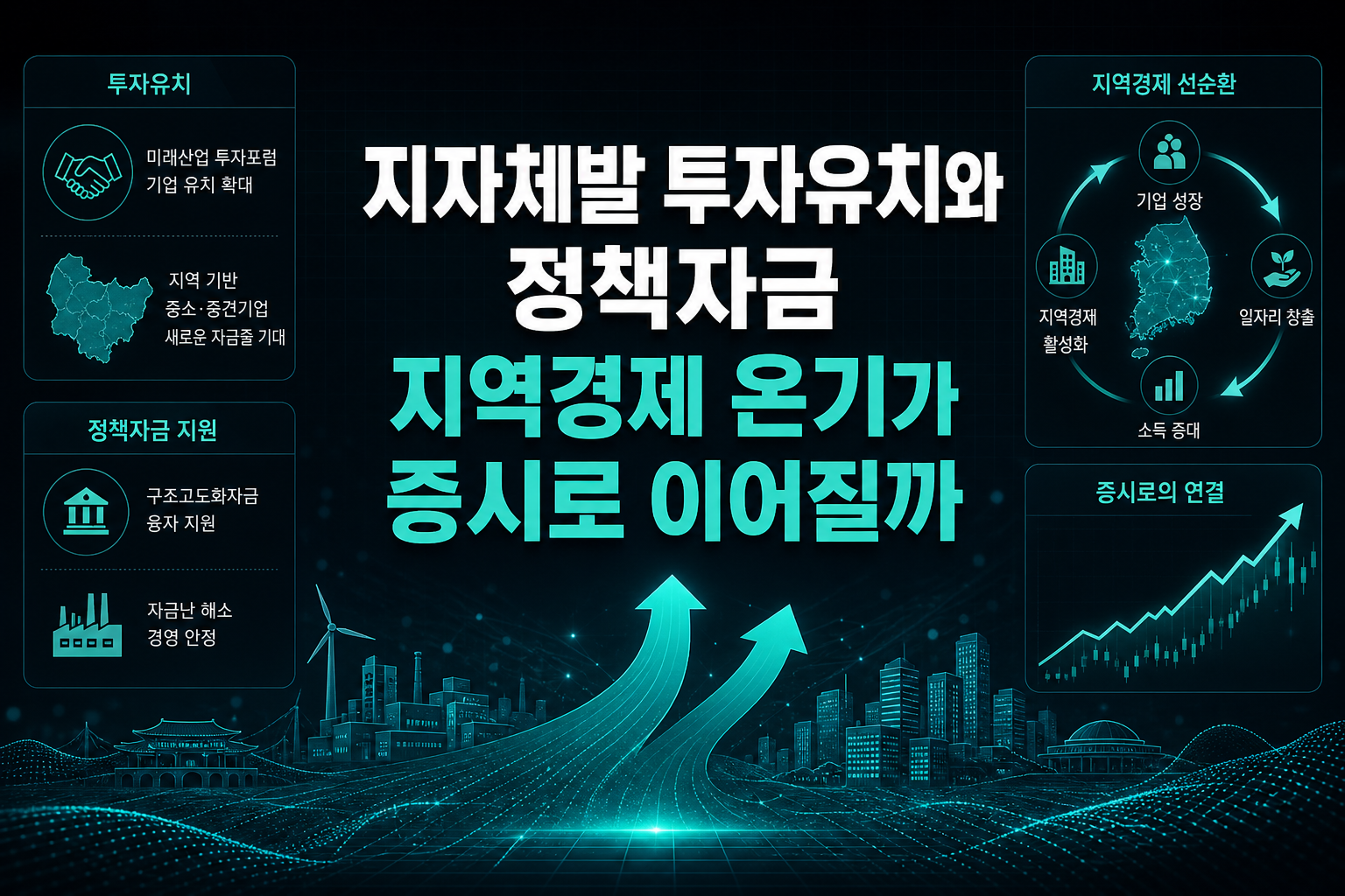 지자체발 투자유치와 정책자금, 지역경제 온기가 증시로 이어질까