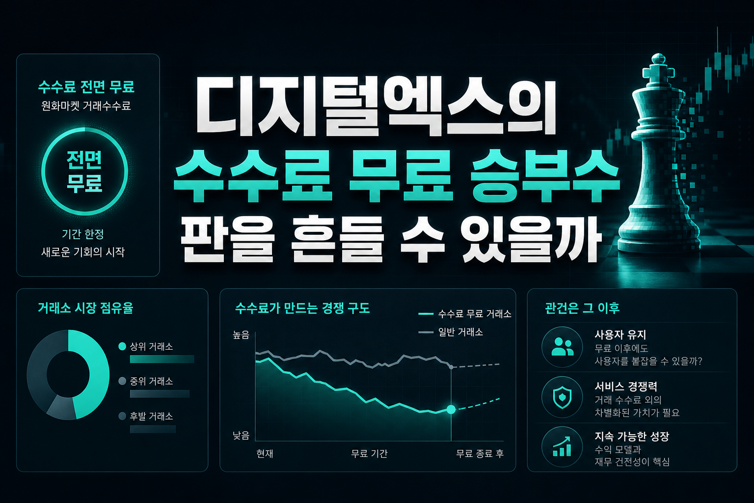 디지털엑스의 수수료 무료 승부수, 판을 흔들 수 있을까