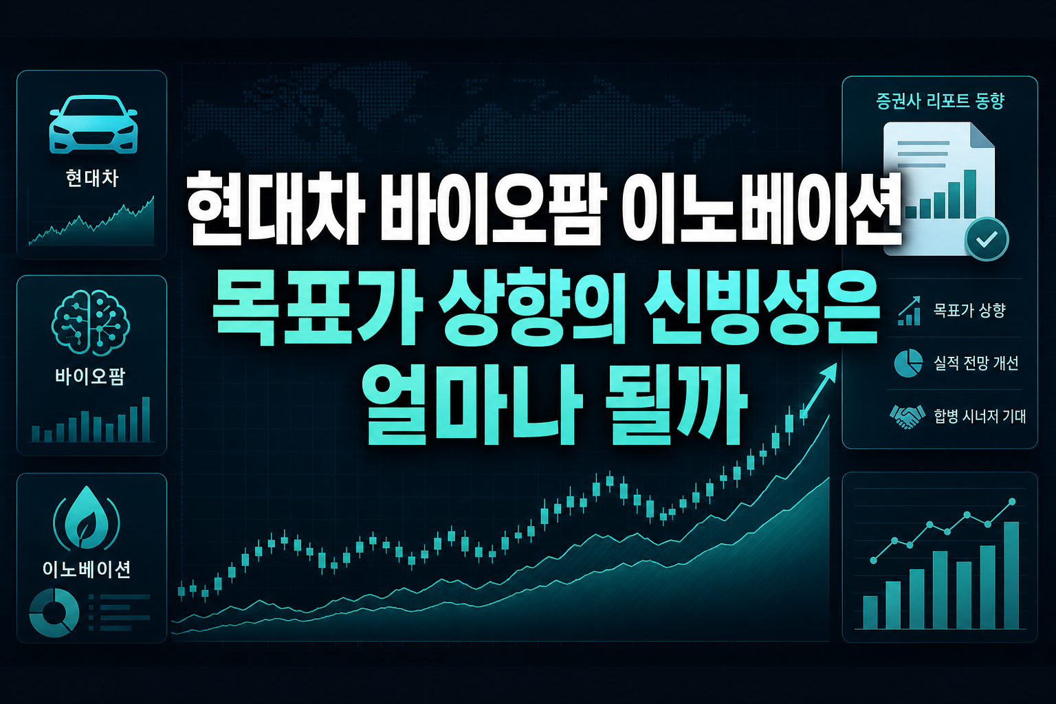 현대차·SK바이오팜·SK이노베이션, 목표가 상향의 신빙성은 얼마나 될까