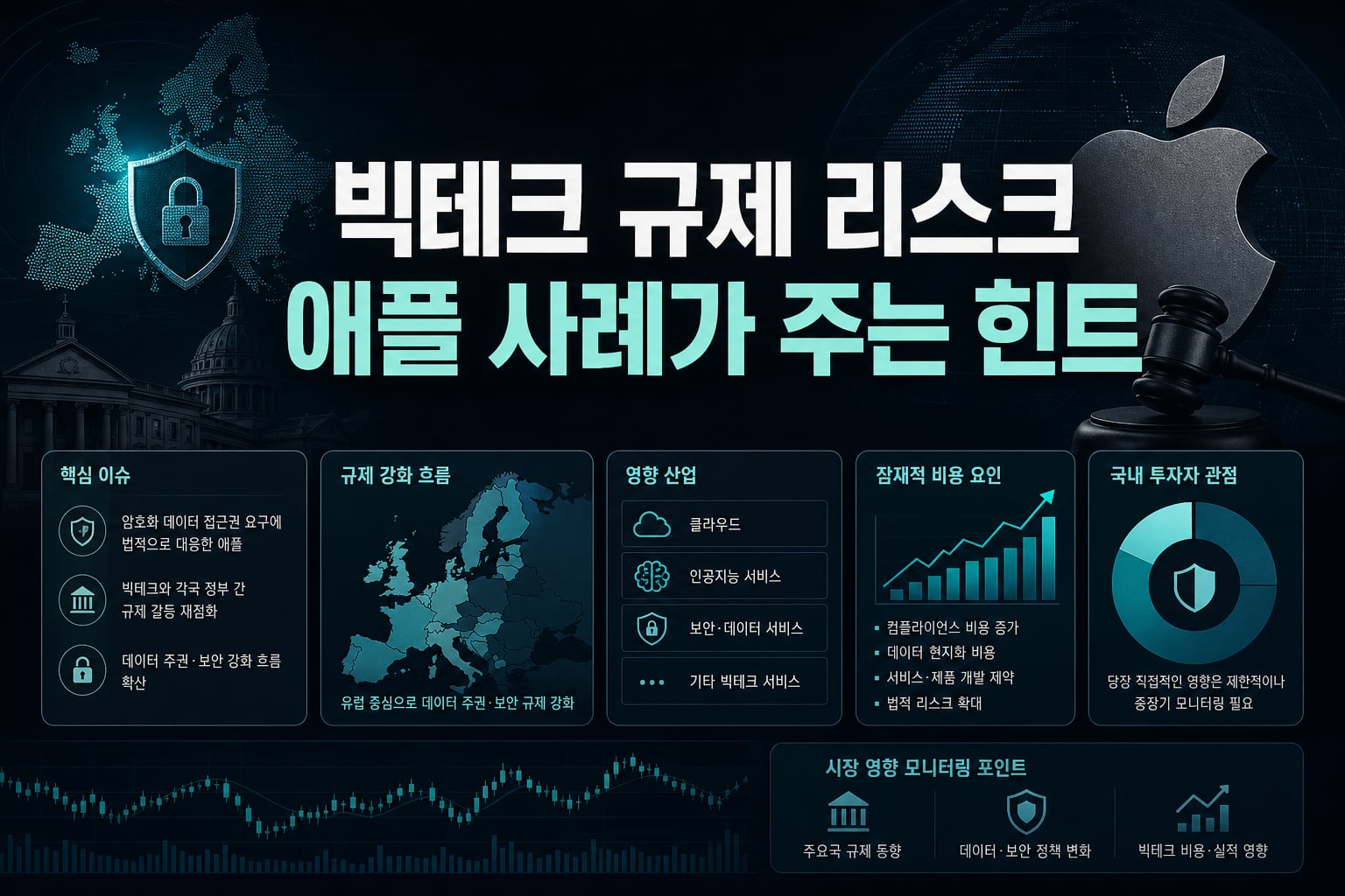 빅테크 규제 리스크, 애플 사례가 주는 힌트