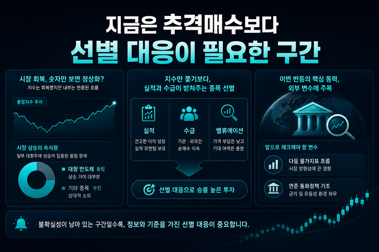 지금은 추격매수보다 선별 대응이 필요한 구간