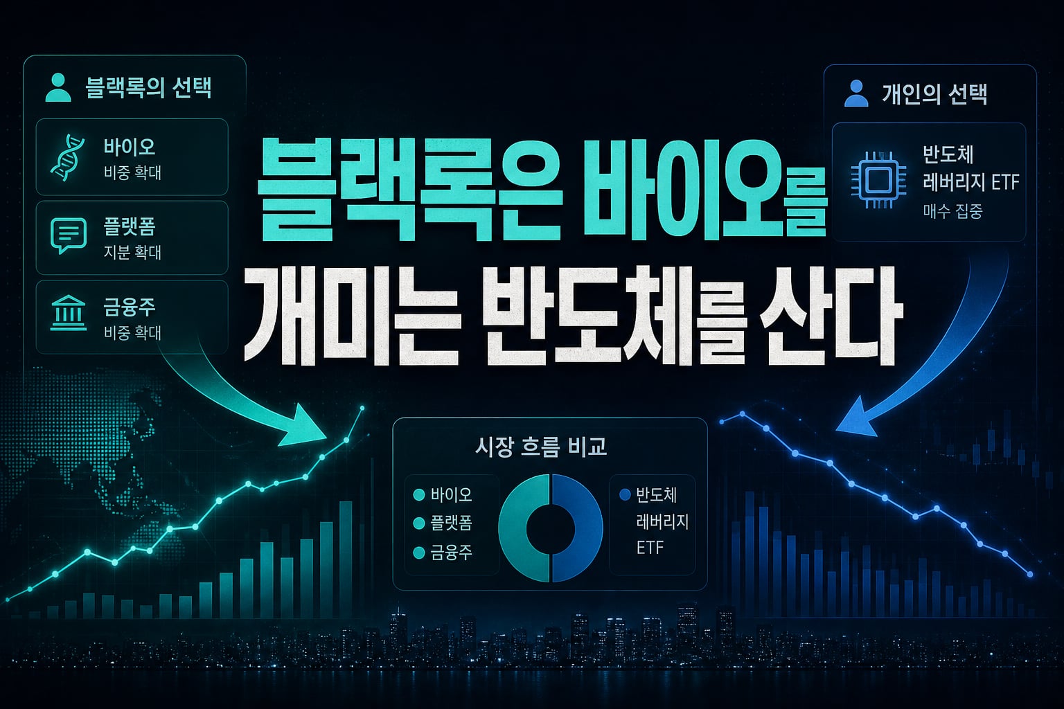 블랙록은 바이오를, 개미는 반도체를 산다
