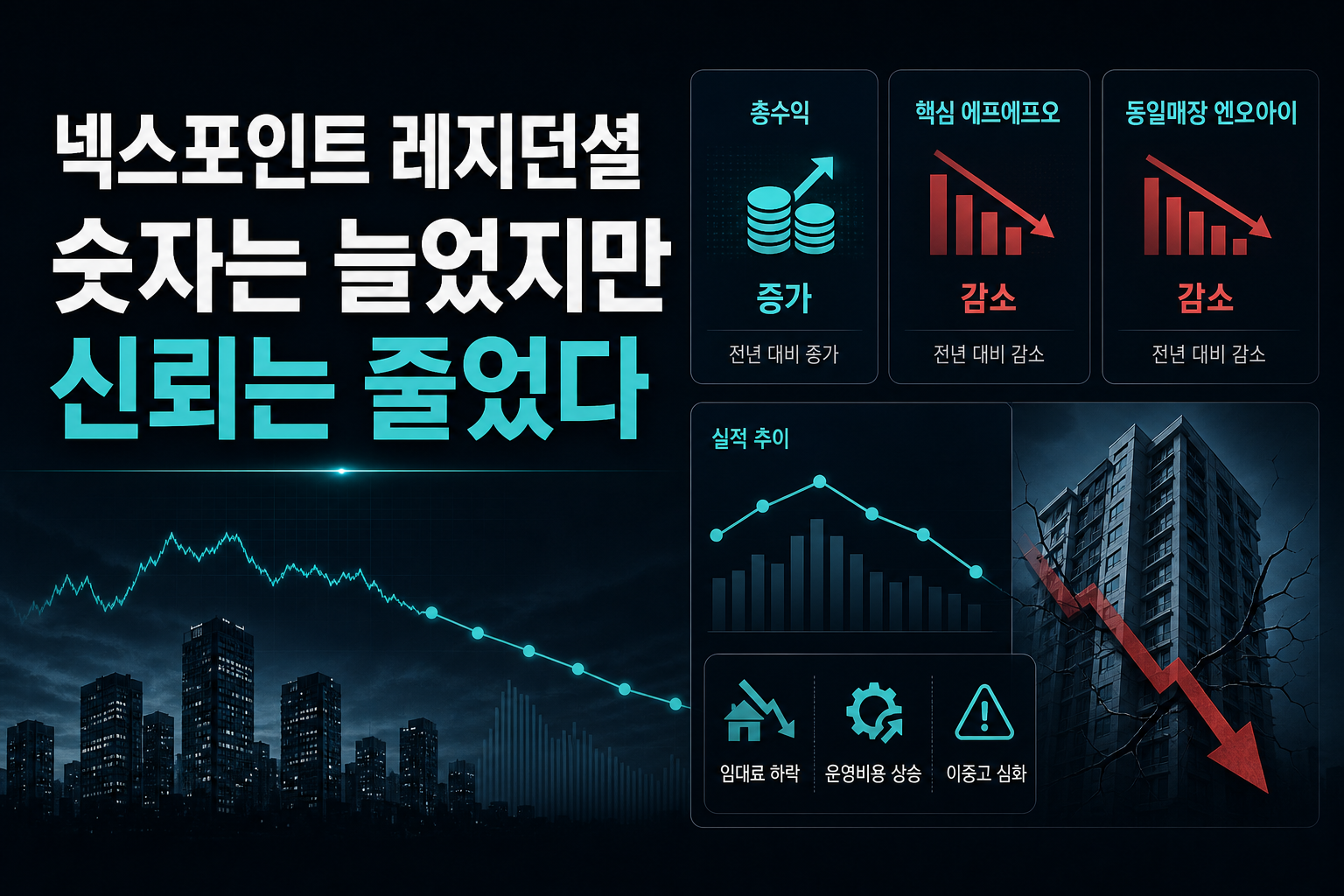 넥스포인트 레지던셜, 숫자는 늘었지만 신뢰는 줄었다