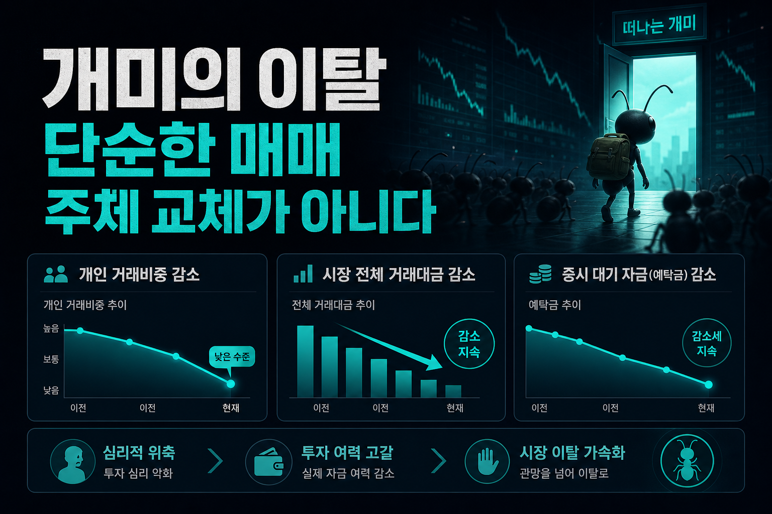 개미의 이탈, 단순한 매매 주체 교체가 아니다