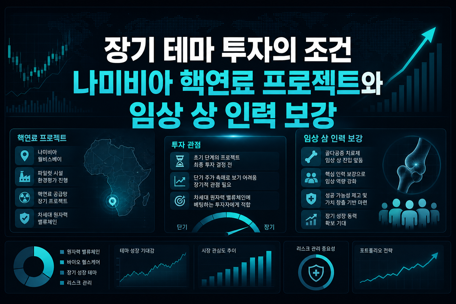 장기 테마 투자의 조건, 나미비아 핵연료 프로젝트와 임상 3상 인력 보강
