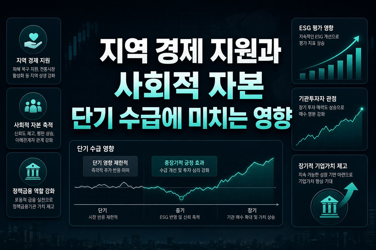 지역 경제 지원과 사회적 자본, 단기 수급에 미치는 영향
