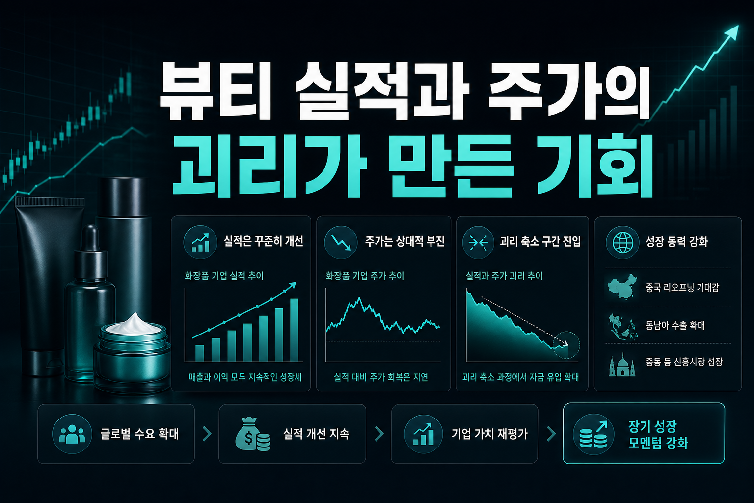 K뷰티, 실적과 주가의 괴리가 만든 기회