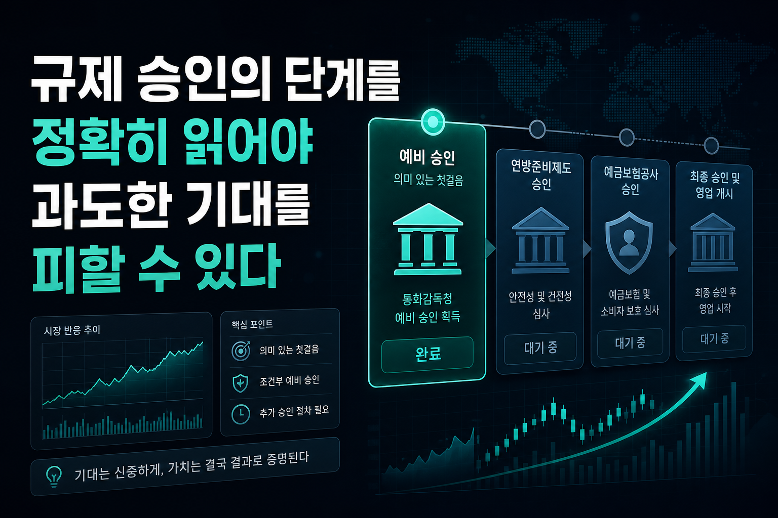 규제 승인의 단계를 정확히 읽어야 과도한 기대를 피할 수 있다