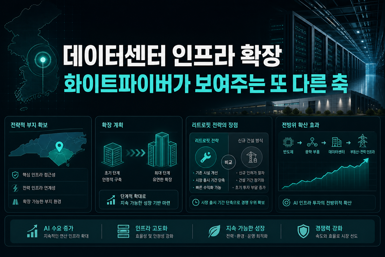 데이터센터 인프라 확장, 화이트파이버가 보여주는 또 다른 축
