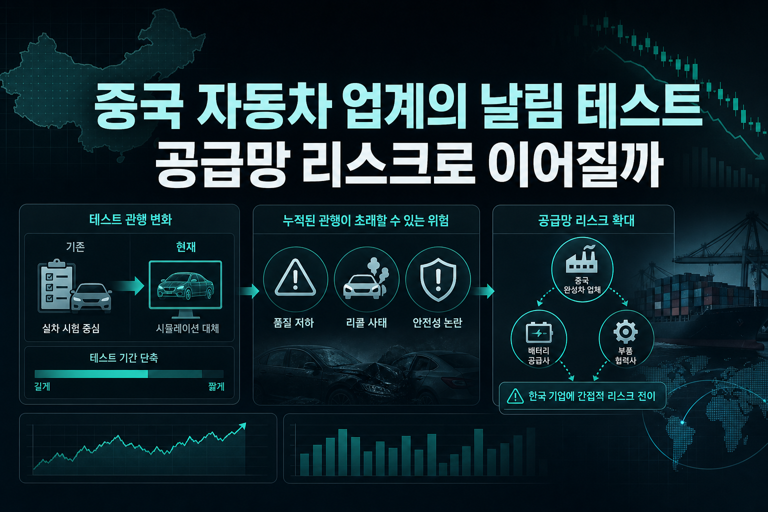 중국 자동차 업계의 날림 테스트, 공급망 리스크로 이어질까