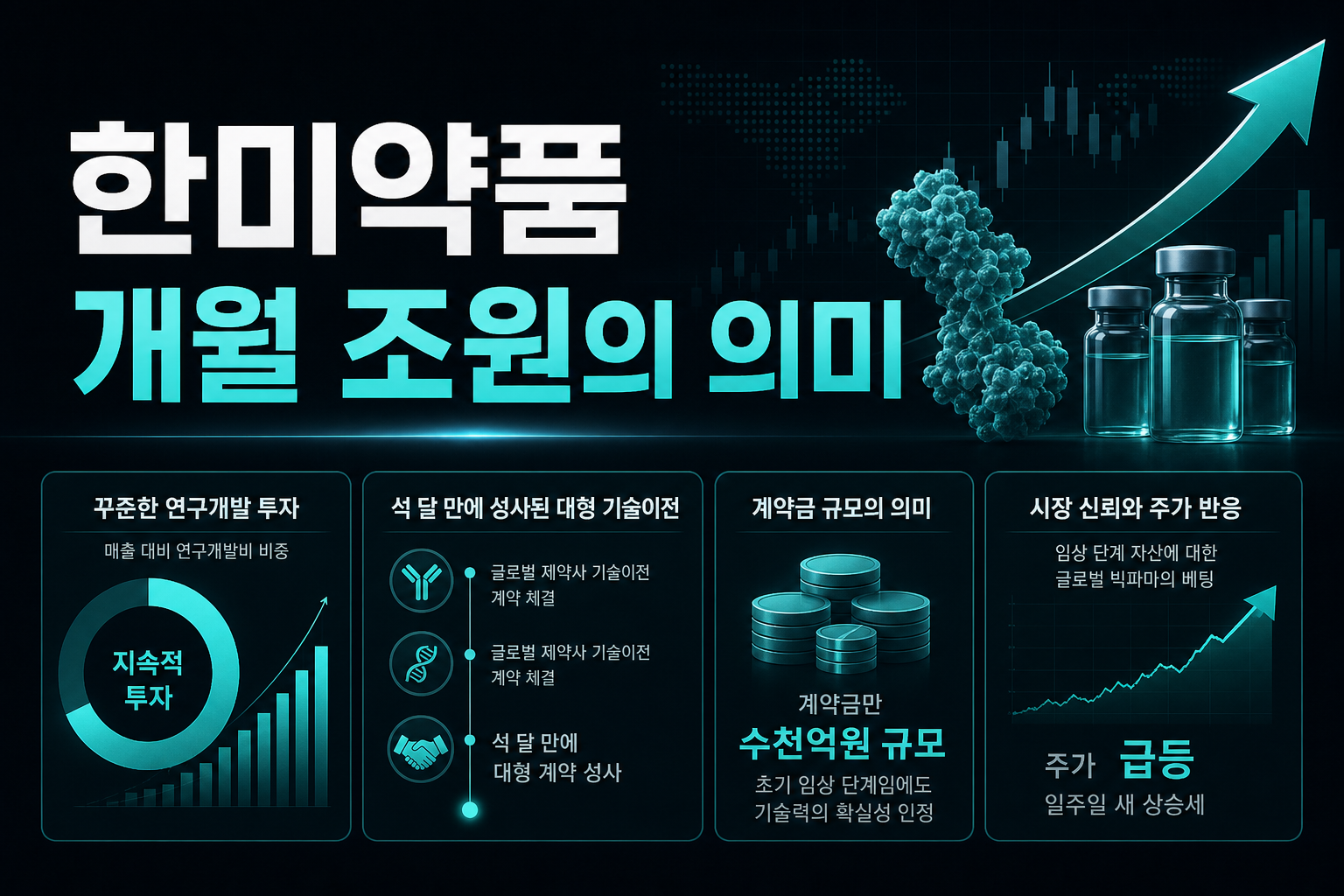 한미약품, 3개월 5조원의 의미
