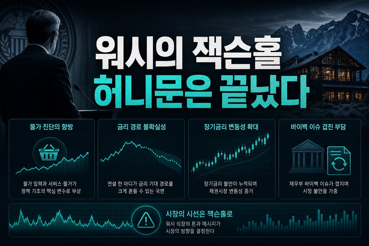 워시의 잭슨홀, 허니문은 끝났다