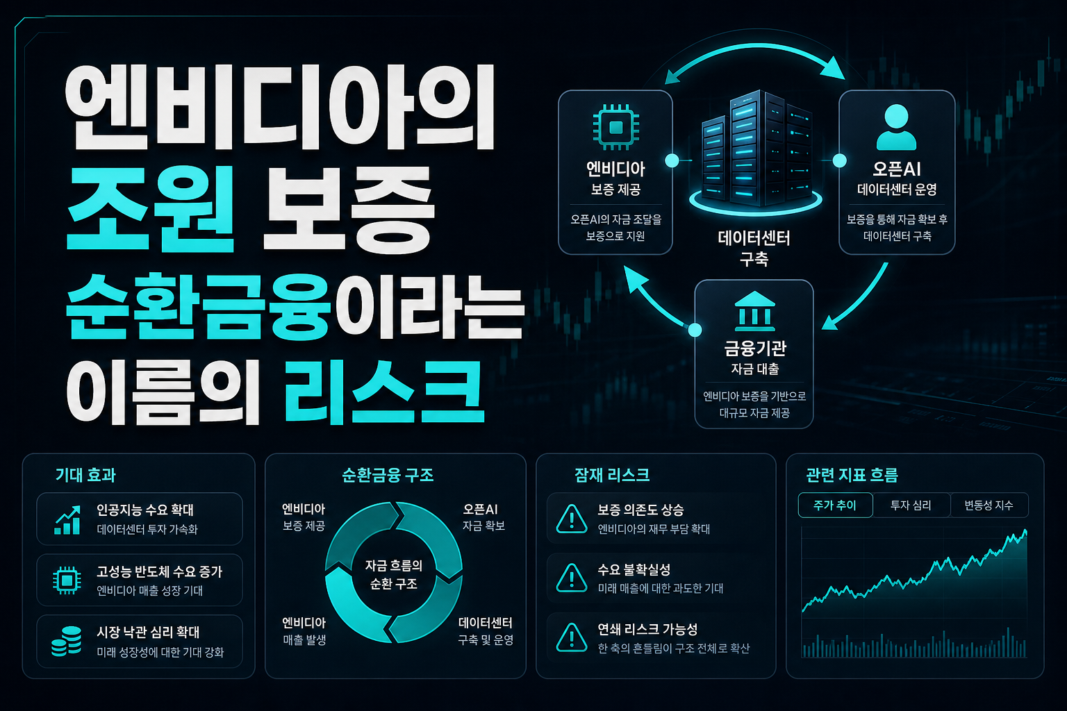 엔비디아의 150조원 보증, 순환금융이라는 이름의 리스크